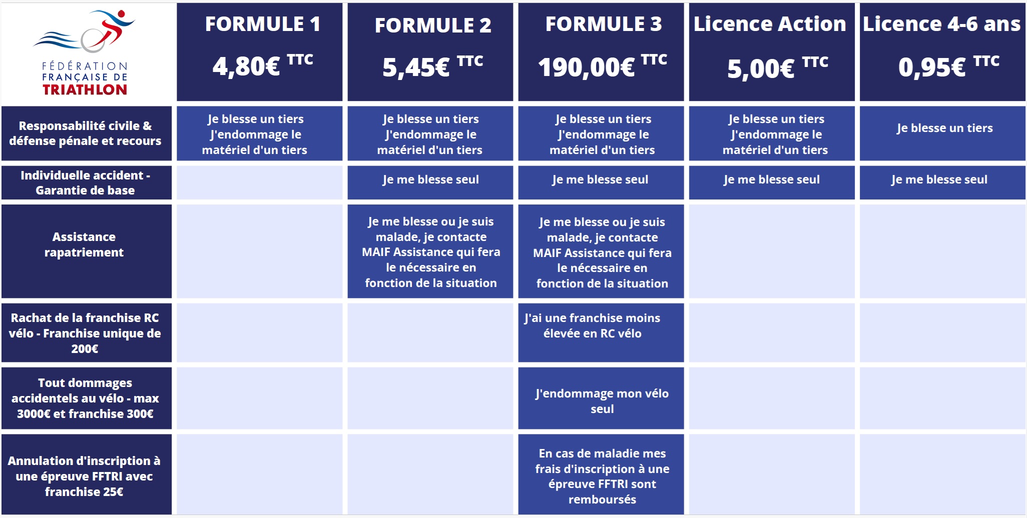 Tableau formules assurance FFTRI